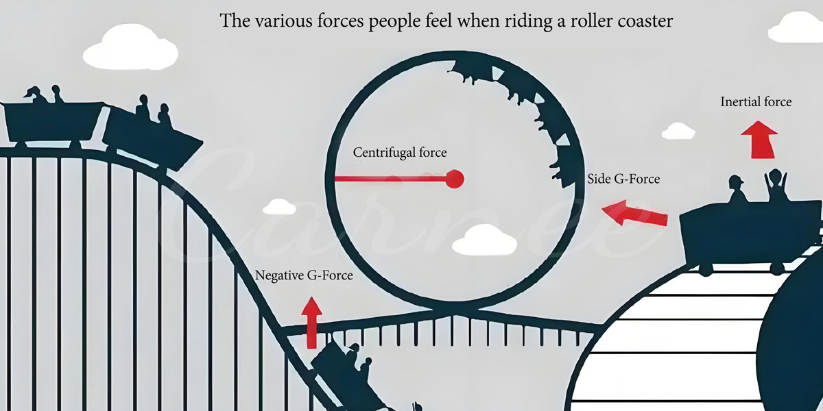 how does a roller coaster work