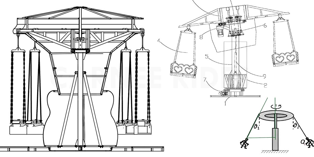 Technical diagram showing the mechanical structure and working principle of a swing ride, including suspended seats and rotation system.