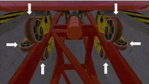 Diagramme montrant le système de roues des montagnes russes avec les roues d'arrêt, les roues latérales et les roues principales qui maintiennent le train bloqué sur la voie.