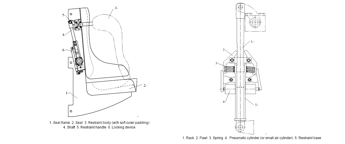 Dessin technique d'un siège de montagnes russes montrant le corps du dispositif de retenue, le dispositif de verrouillage, le cylindre pneumatique et le cadre du siège assurant la sécurité du passager.