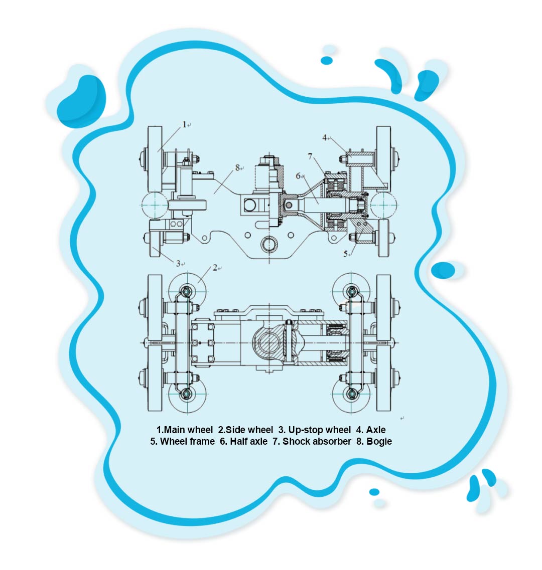 Schéma technique du système de roues des montagnes russes montrant la structure de la roue principale, de la roue latérale et de la roue d'arrêt qui maintient le train en toute sécurité sur la voie.