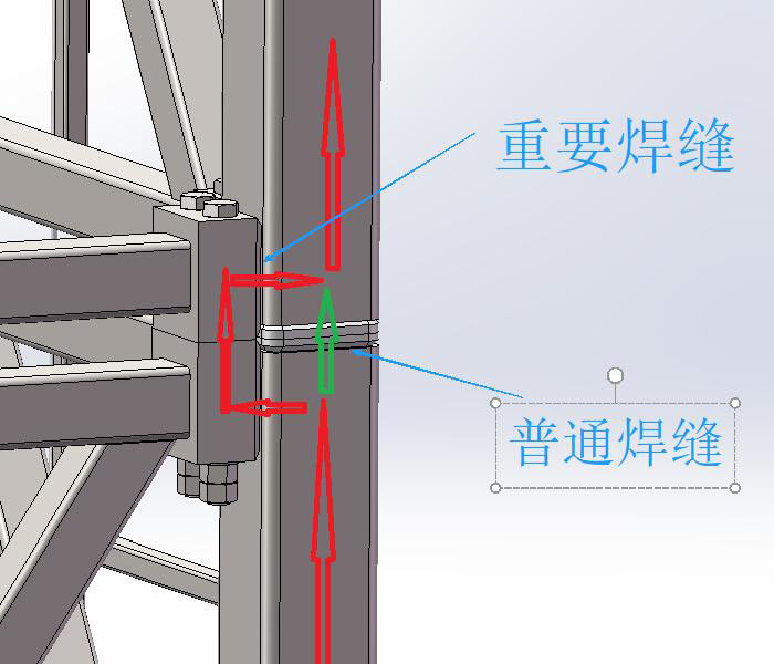 Design showing welding joints for amusement ride frames, distinguishing between regular and critical welds for structural integrity.